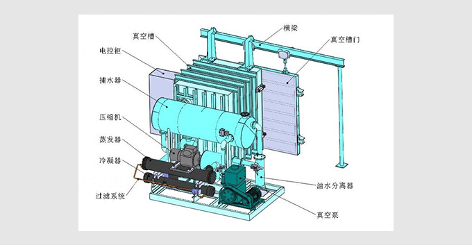 真空预冷机原理图,工作原理图讲解